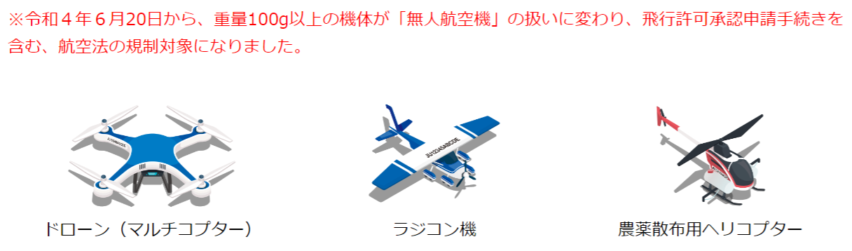 2022年6月20日から義務化された無人航空機の機体登録