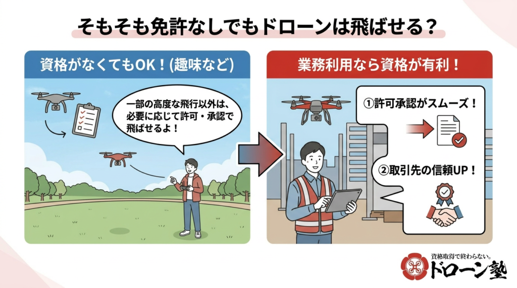 ドローン　免許なし